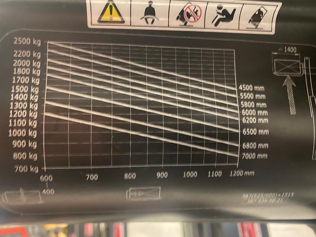 Rifacimento e riparazione motori termici